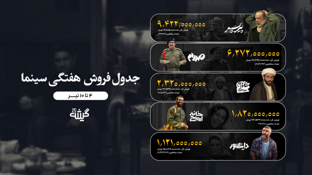 جدول فروش
