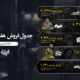 جدول فروش
