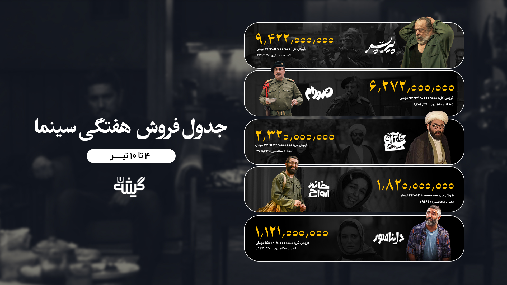 جدول فروش