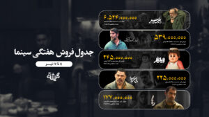 جدول فروش هفتگی‌سینمای ایران (۱۱ الی ۱۷ تیرماه)