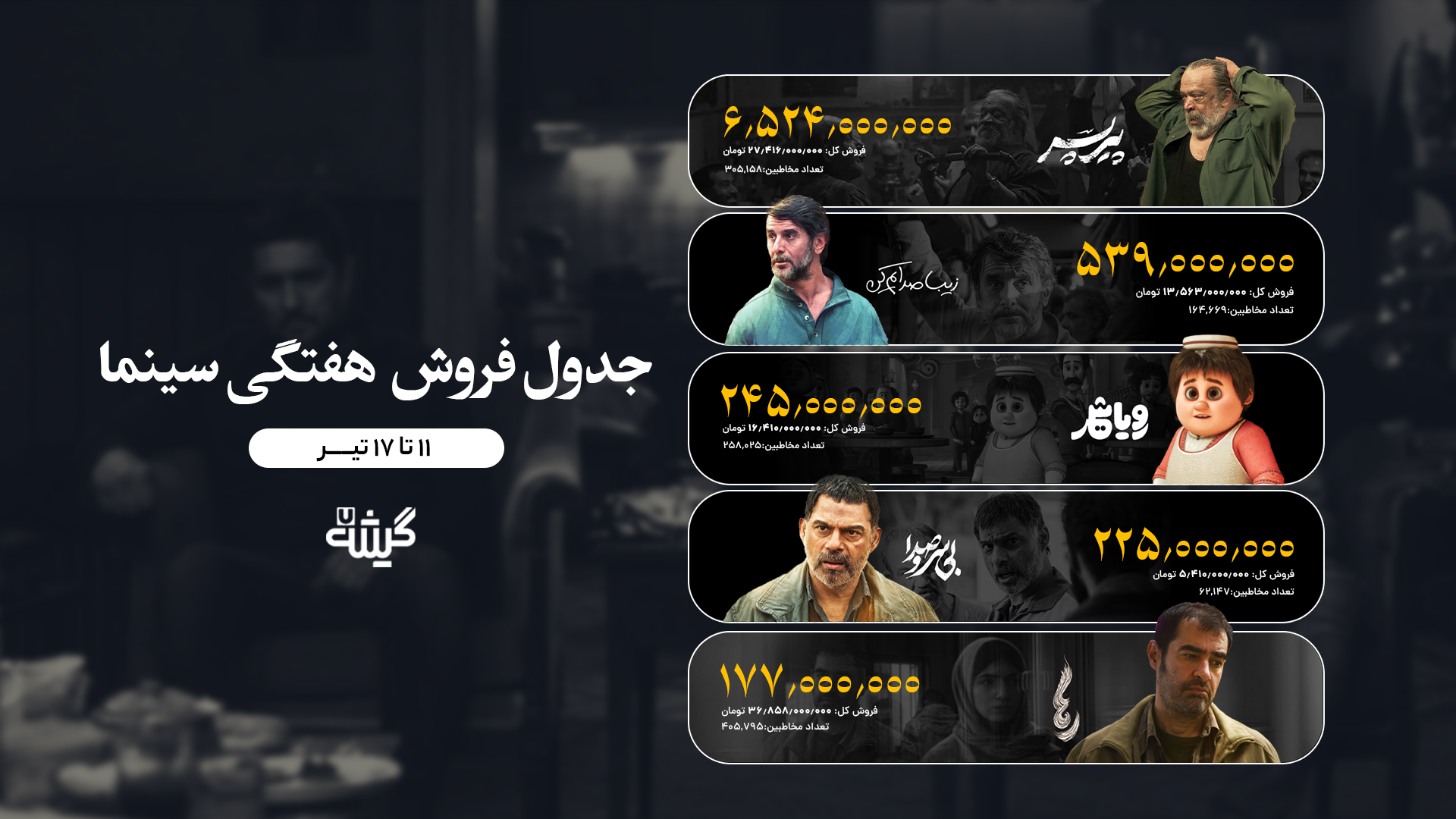 جدول فروش هفتگی‌سینمای ایران (۱۱ الی ۱۷ تیرماه)