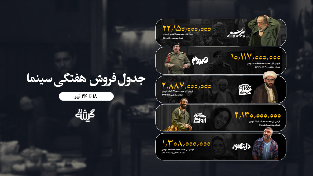 جدول فروش هفتگی سینمای ایران 25 تیر
