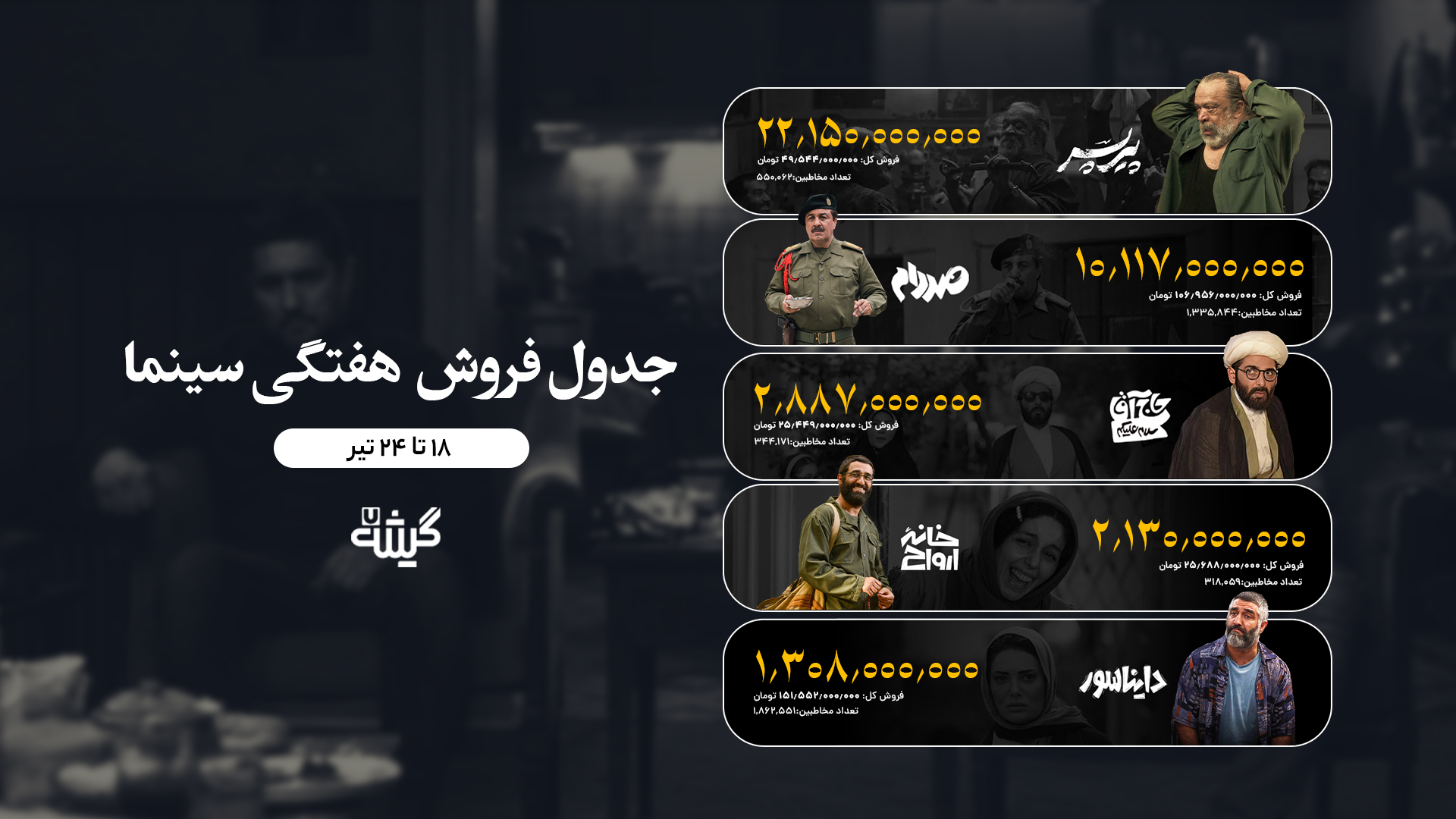 جدول فروش هفتگی سینمای ایران 25 تیر
