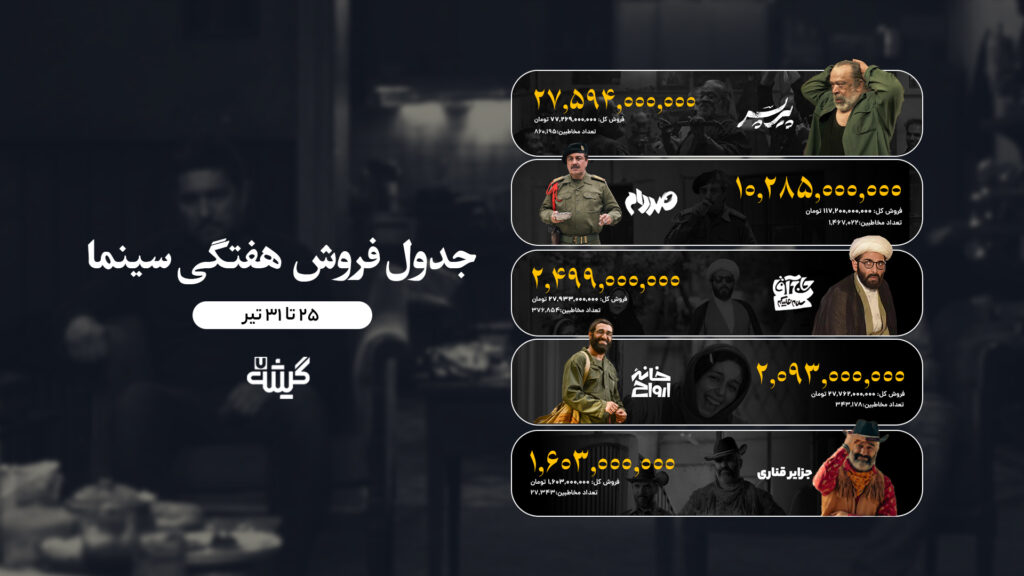 فروش هفتگی 24 تا 31 تیر