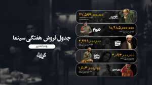 فروش هفتگی 24 تا 31 تیر