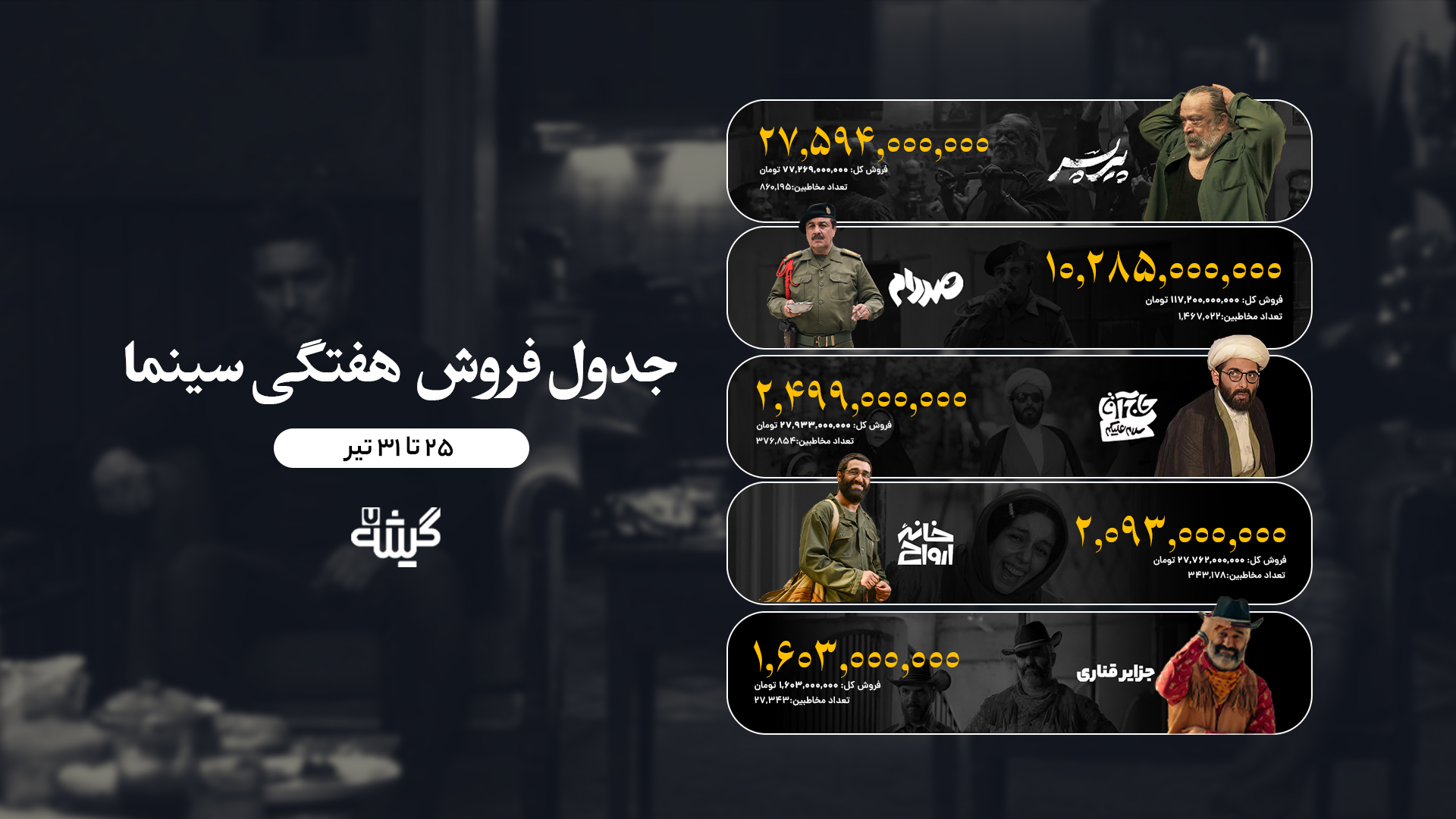فروش هفتگی 24 تا 31 تیر