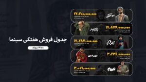 جدول فروش هفتگی‌سینمای ایران (۸ الی ۱۴ مردادماه)
