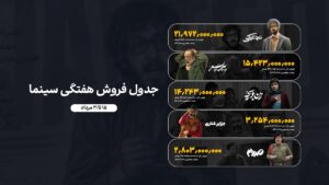 جدول فروش هفتگی‌سینمای ایران (۱۵ الی ۲۱ مردادماه)