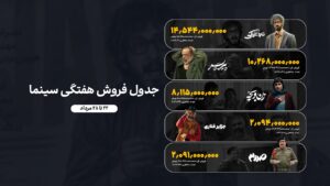 جدول فروش هفتگی‌سینمای ایران (۲۲ الی ۲۸ مردادماه)