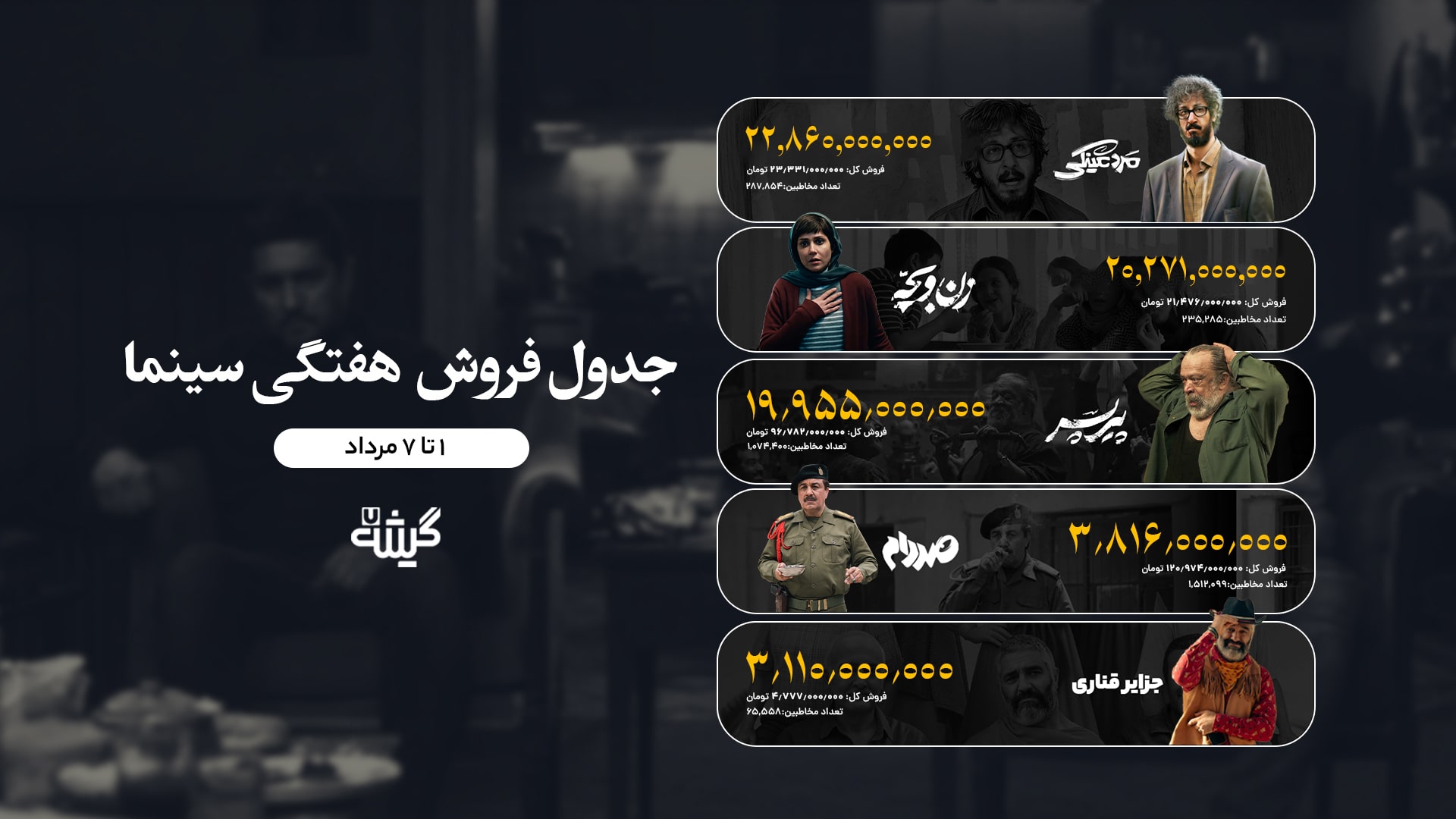 جدول فروش 1 تا 7 مرداد