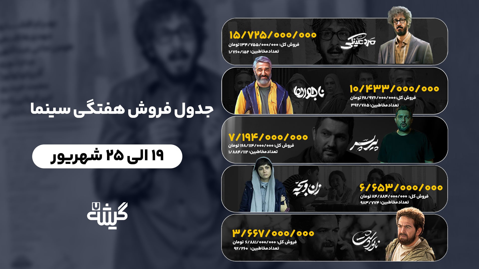 جدول فروش 19 الی 25 شهریور ماه